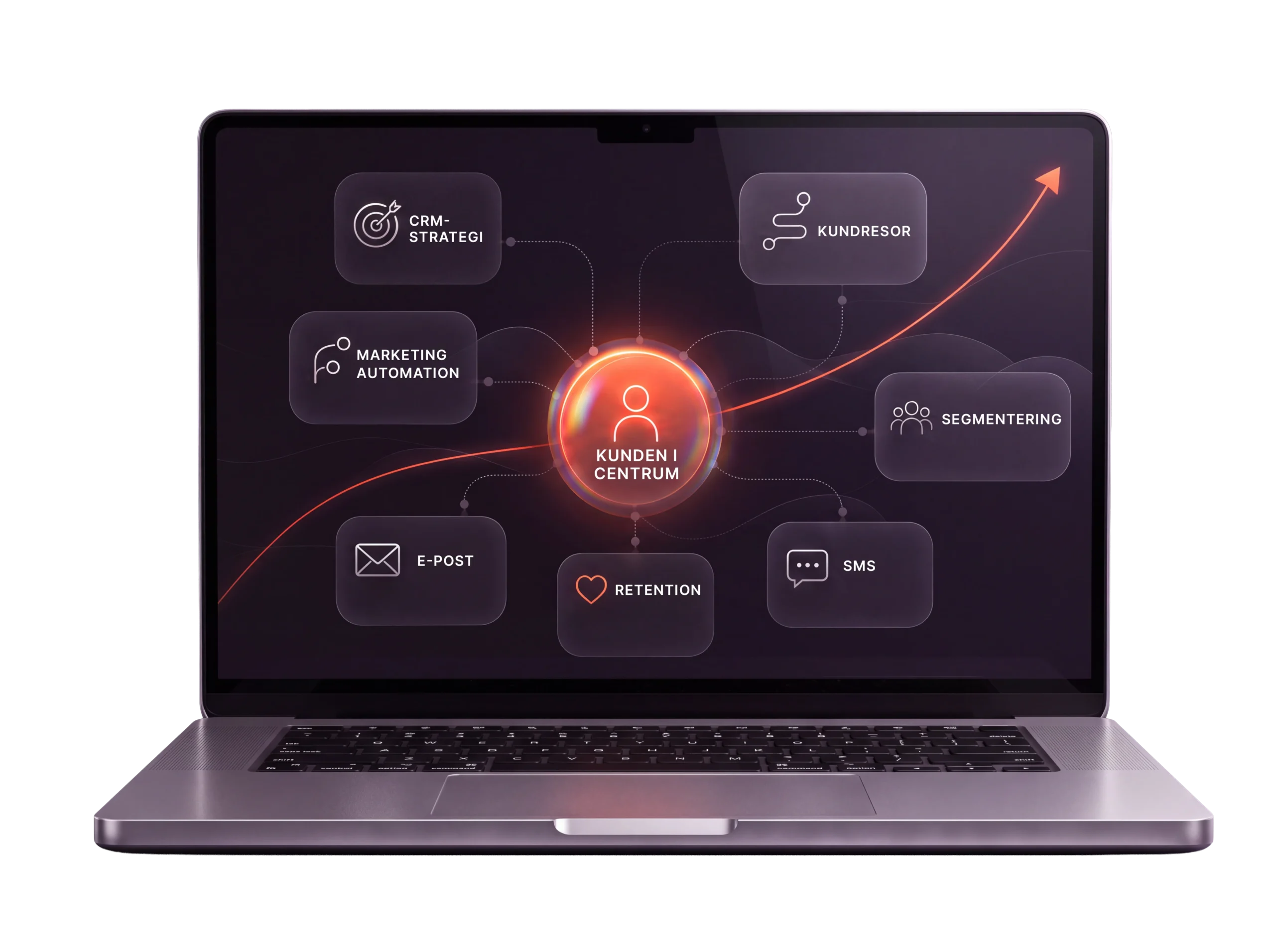 CRM-byrå för e-handel – CRM-strategi med kundresor, segmentering, automation, e-post, SMS och retention för lönsam tillväxt.