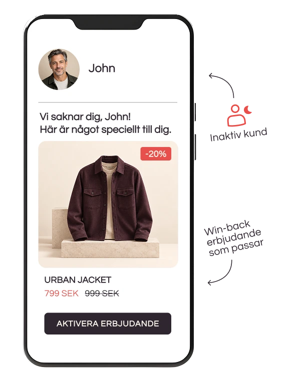 John, inaktiv kund, får ett win-back-erbjudande med 20% rabatt.